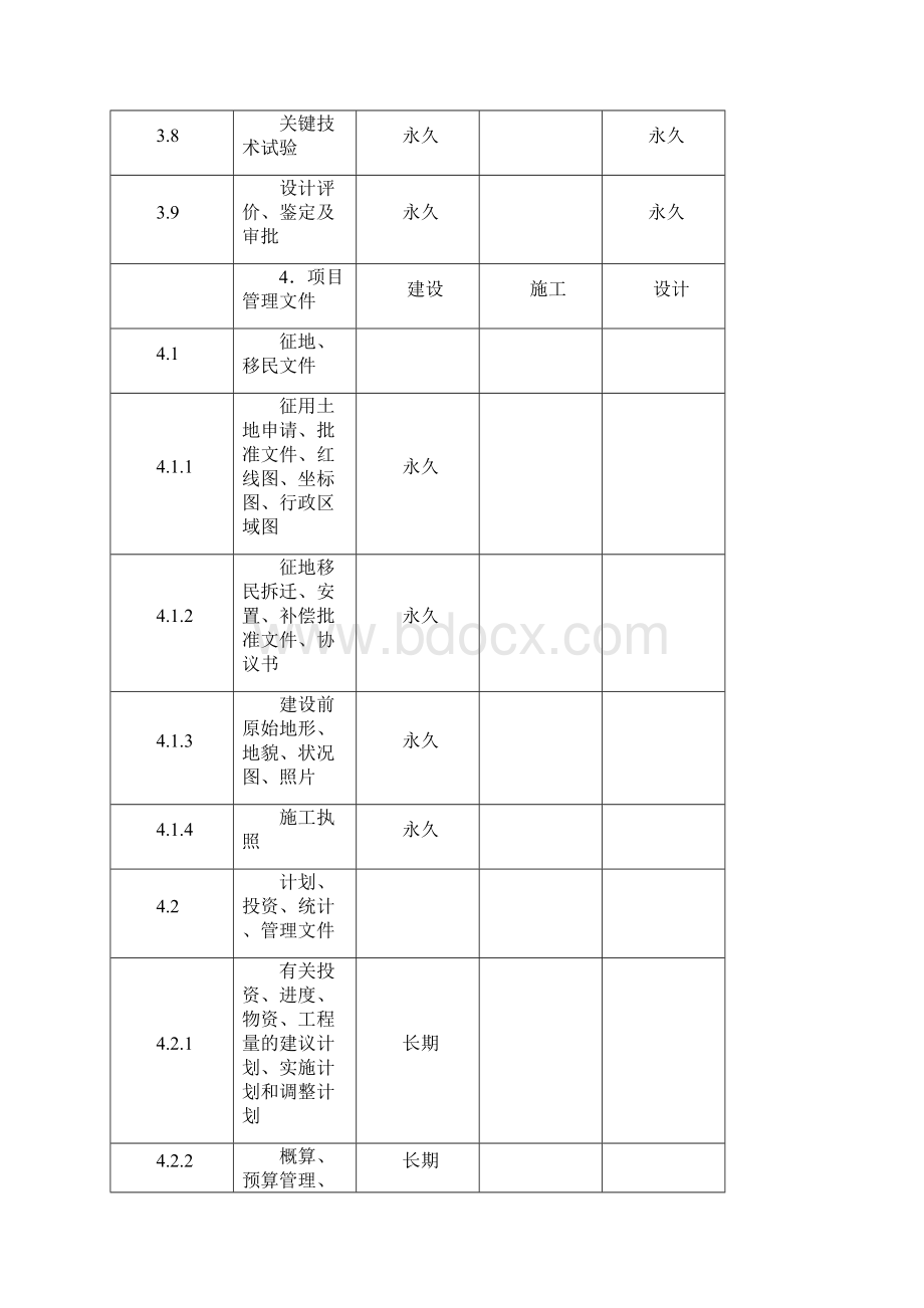 国家重大建设项目文件归档范围和保管期限表.docx_第3页