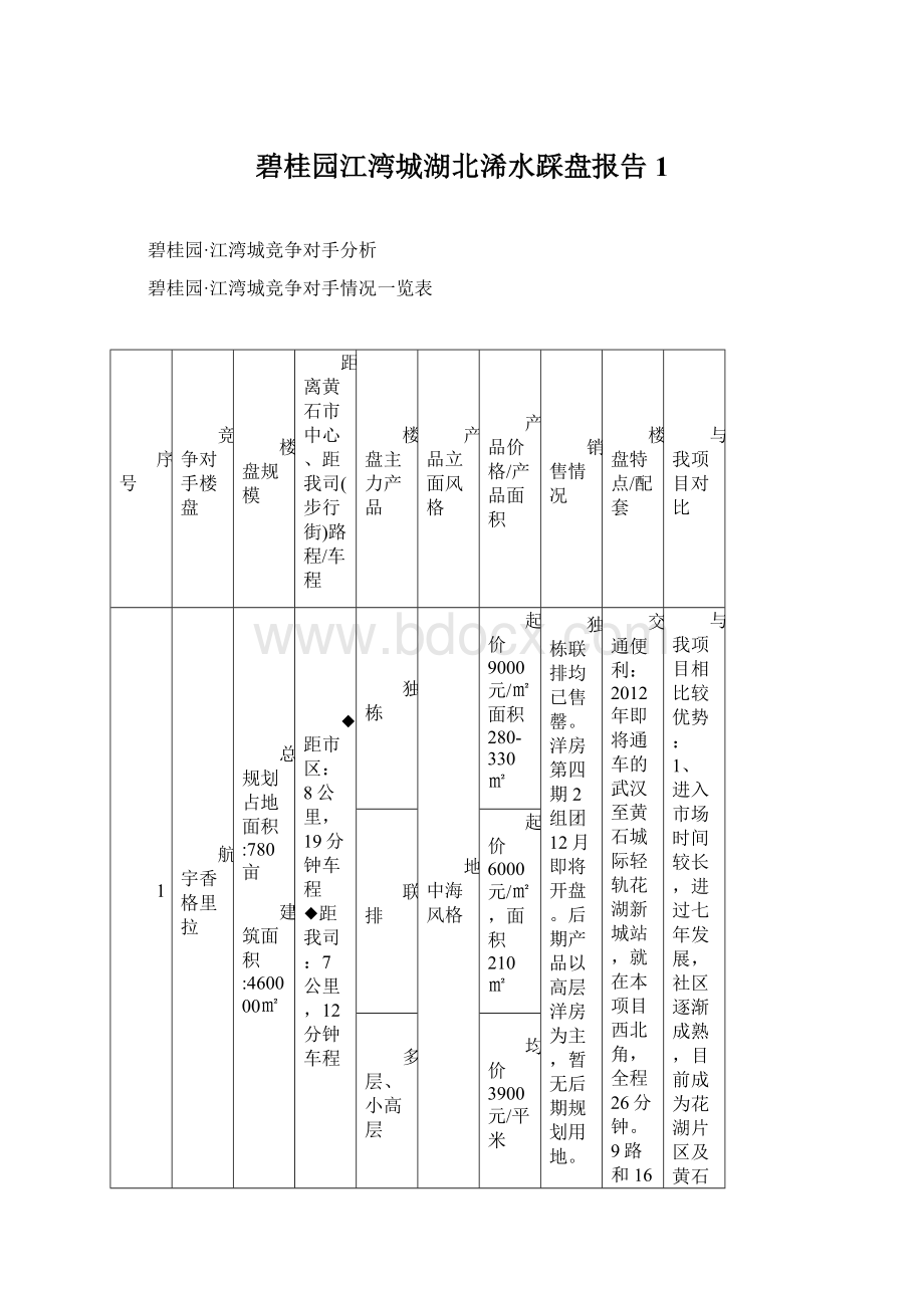 碧桂园江湾城湖北浠水踩盘报告1Word文档格式.docx