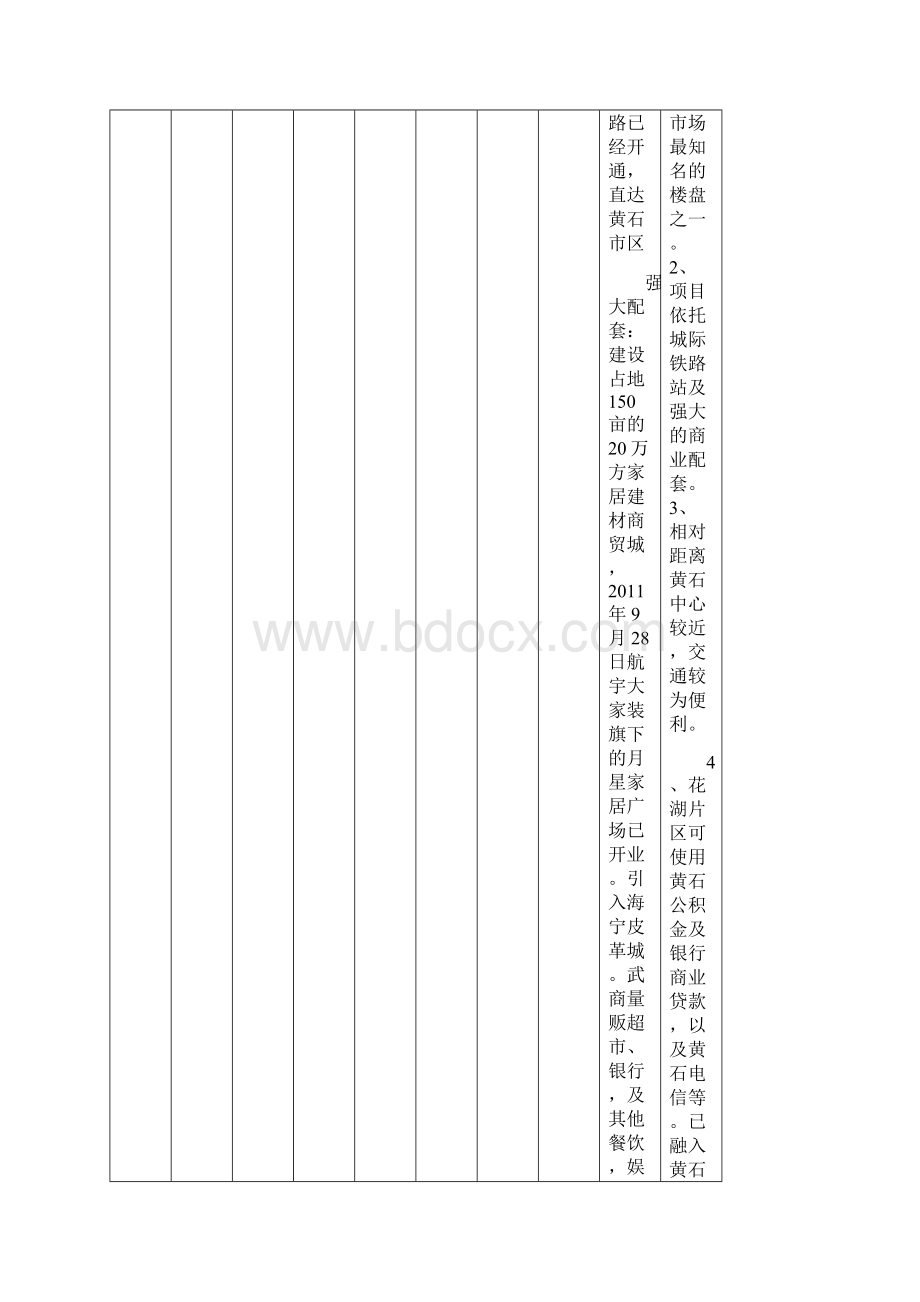 碧桂园江湾城湖北浠水踩盘报告1Word文档格式.docx_第2页