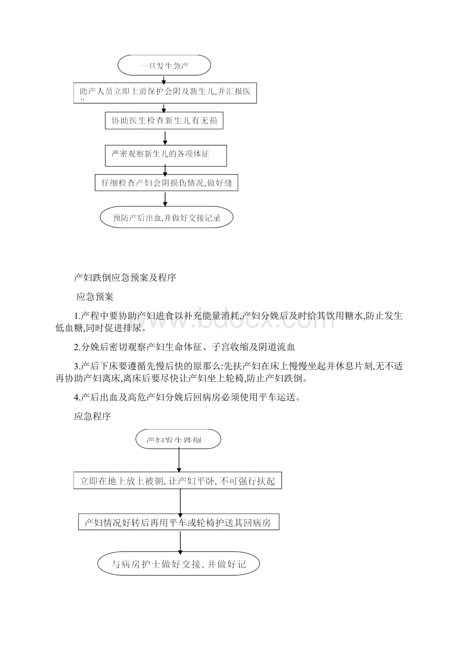 产房应急预案.docx_第2页