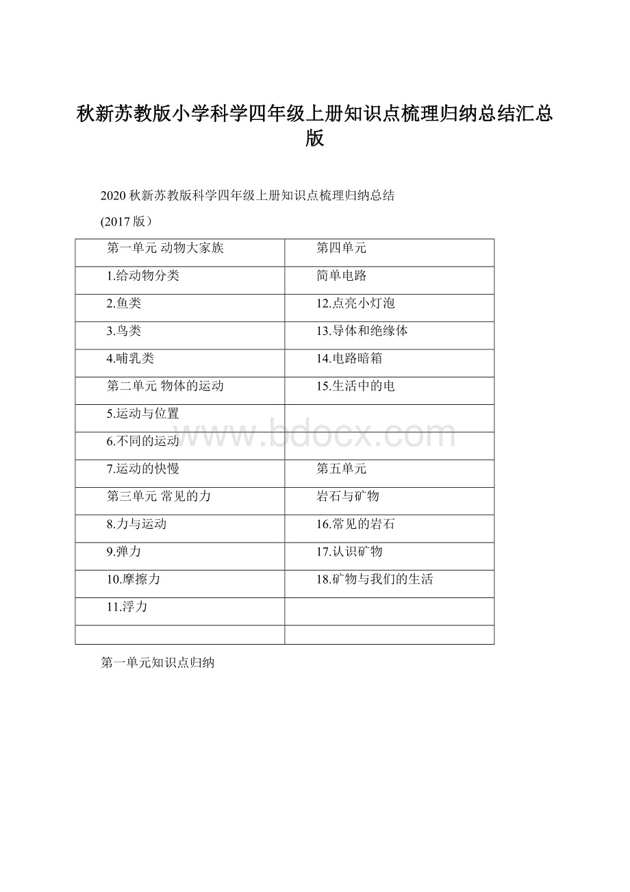 秋新苏教版小学科学四年级上册知识点梳理归纳总结汇总 版文档格式.docx