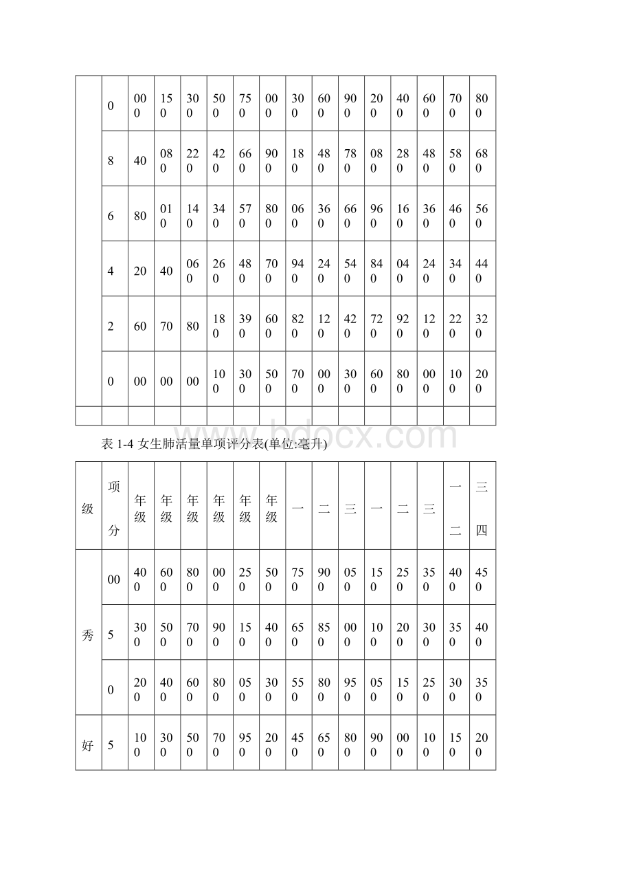 体质标准对照表.docx_第3页