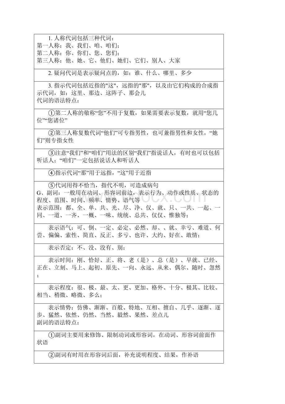 人教版初中语文语法讲义Word文档下载推荐.docx_第3页