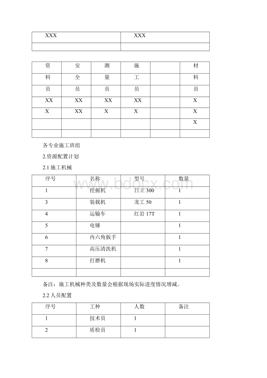 垂直潜流人工湿地施工方案.docx_第3页