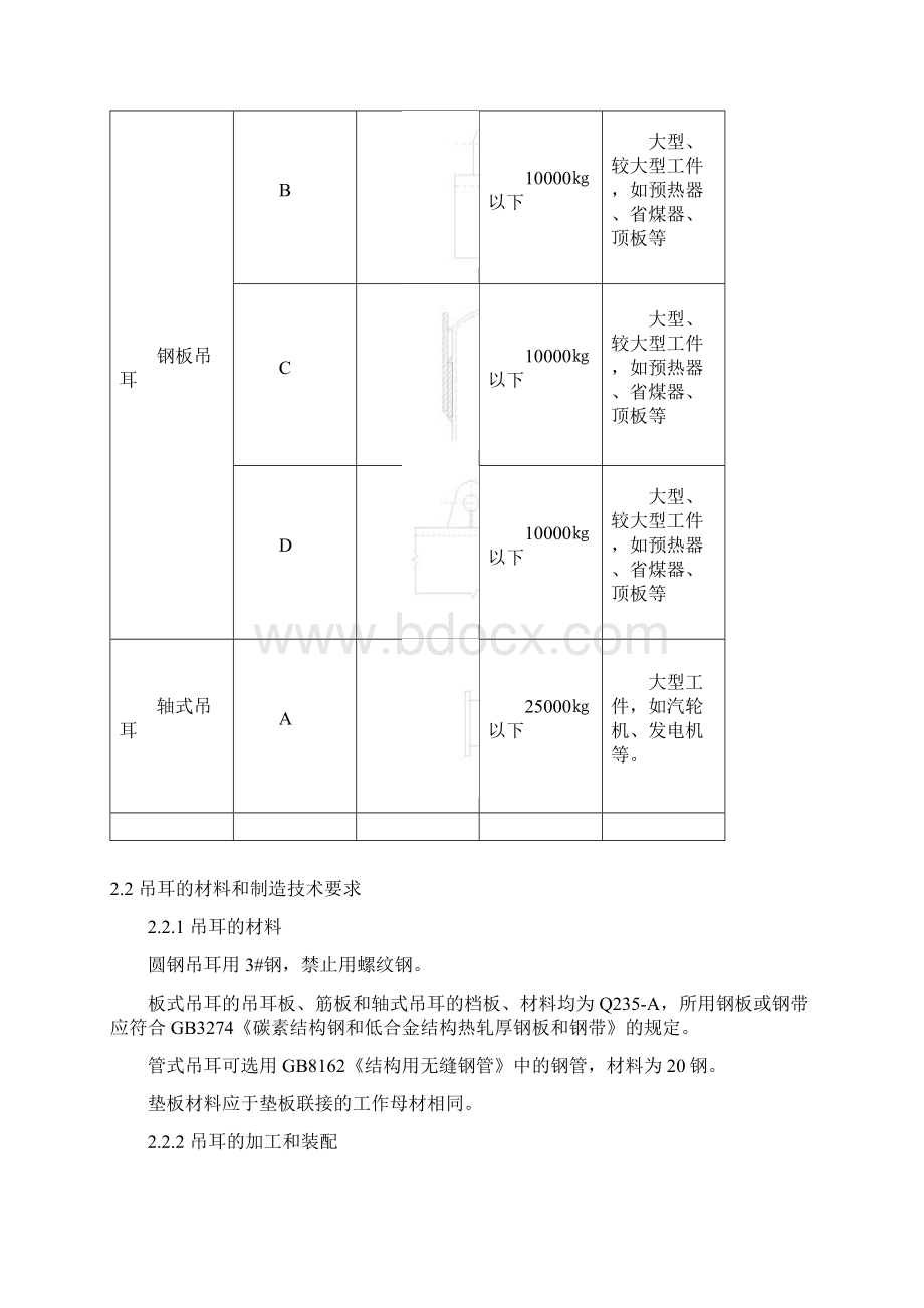 常用吊耳标准.docx_第3页