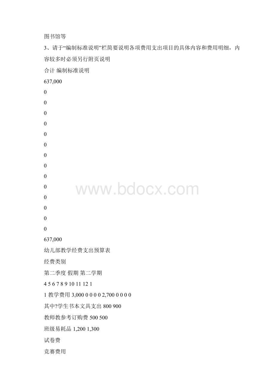 部门办公费用预算表.docx_第2页