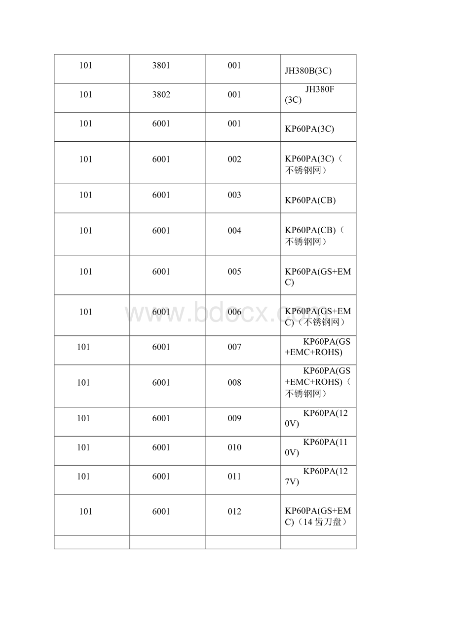 科嘉霖物料编码方案Word格式.docx_第3页