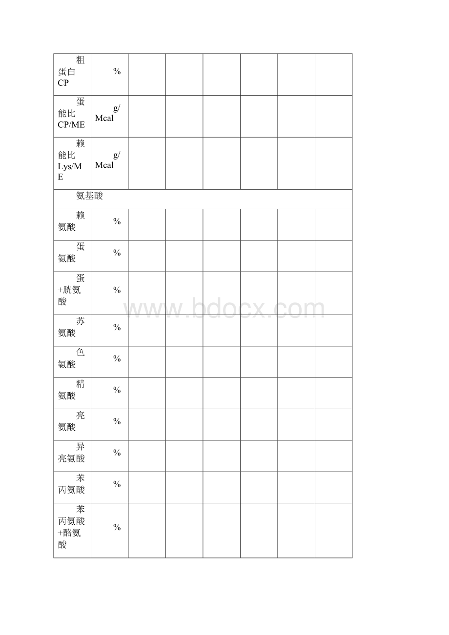 鸡饲养标准Word下载.docx_第3页