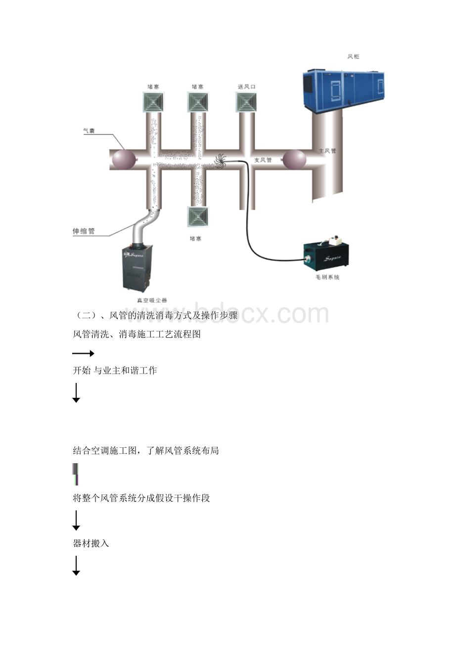 中央空调清洗技术方案文档格式.docx_第2页