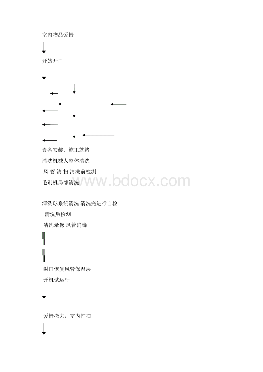 中央空调清洗技术方案文档格式.docx_第3页