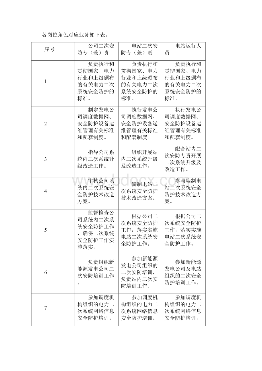 新能源电站二次安全防护管理.docx_第2页