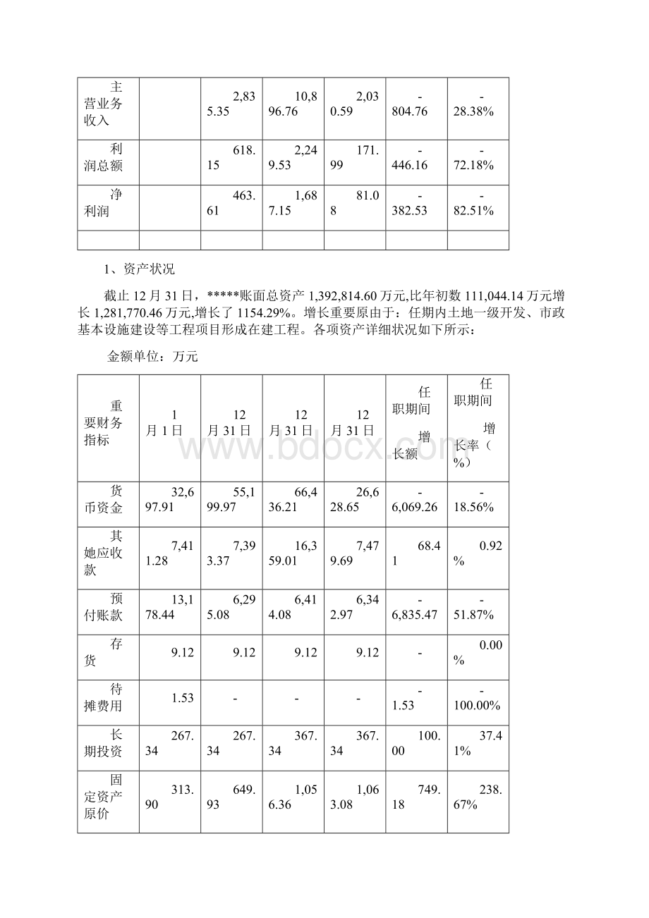 离任审计报告样本Word下载.docx_第3页