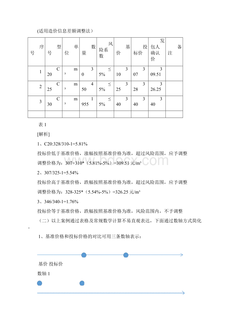 电子表格Excel在工程造价中的应用之材料调差完整Word下载.docx_第3页