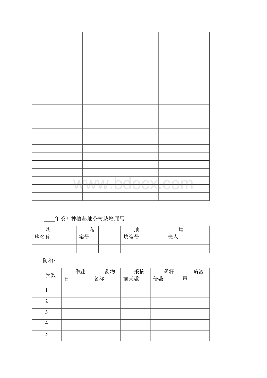 茶叶种植基地农事记录.docx_第2页