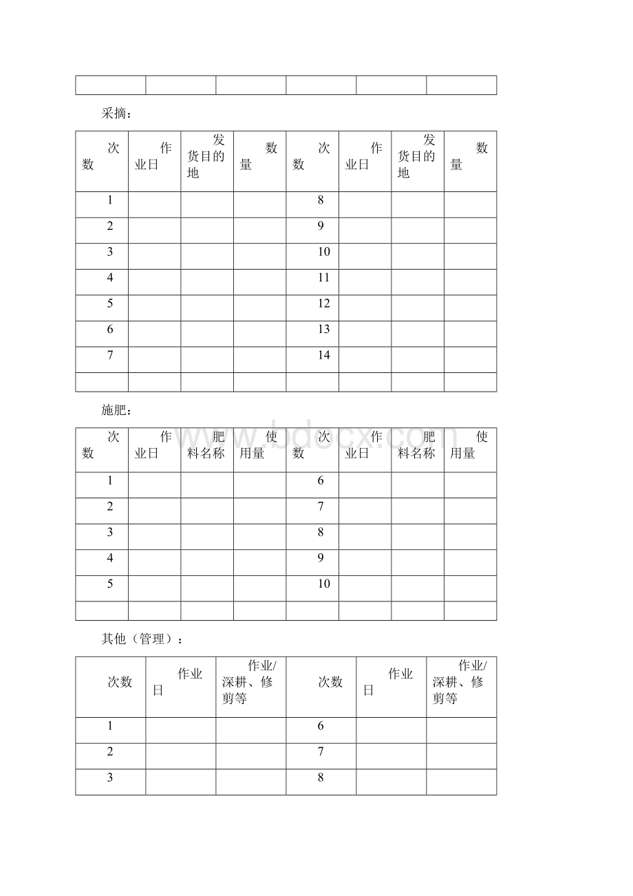 茶叶种植基地农事记录.docx_第3页