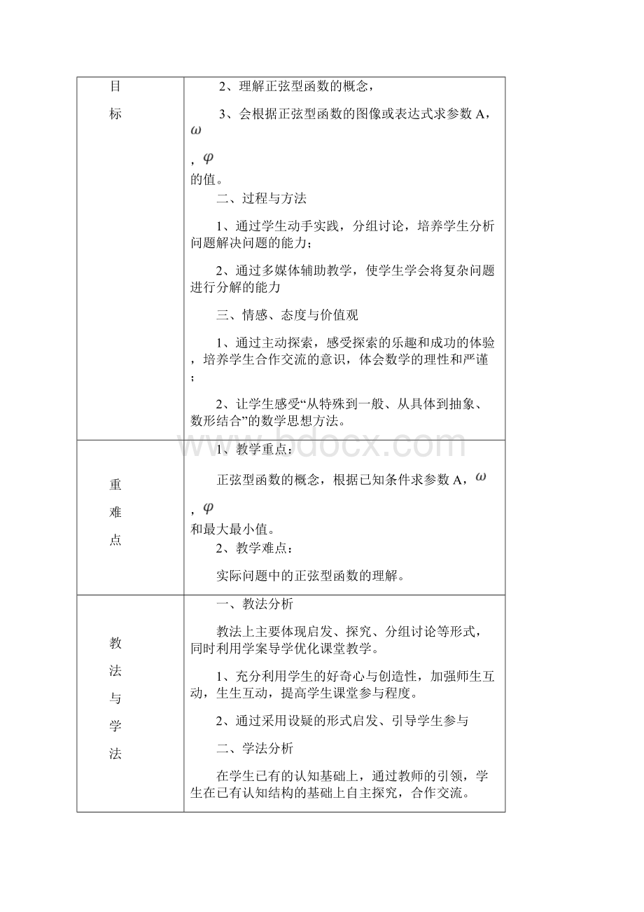 1531正弦型函数教案.docx_第2页