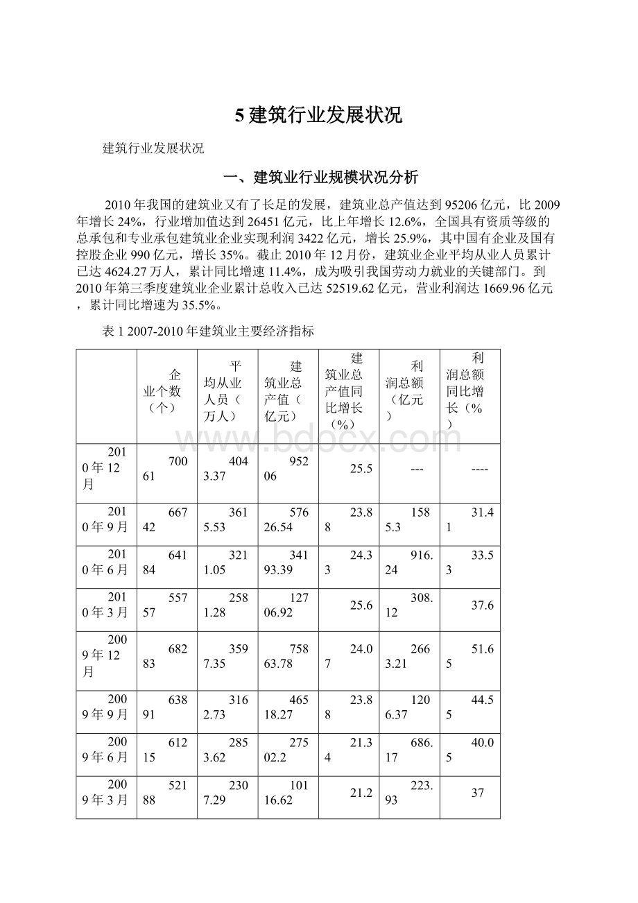 5建筑行业发展状况.docx