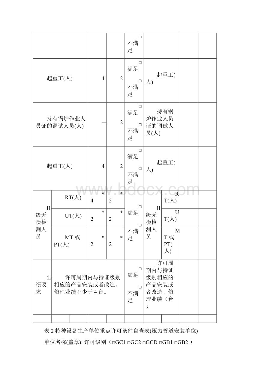 申请办理特种设备生产单位免鉴定评审换发许可证书声明承诺书Word文档下载推荐.docx_第3页