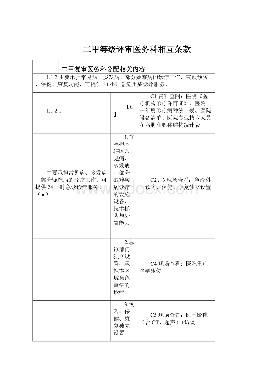 二甲等级评审医务科相互条款.docx