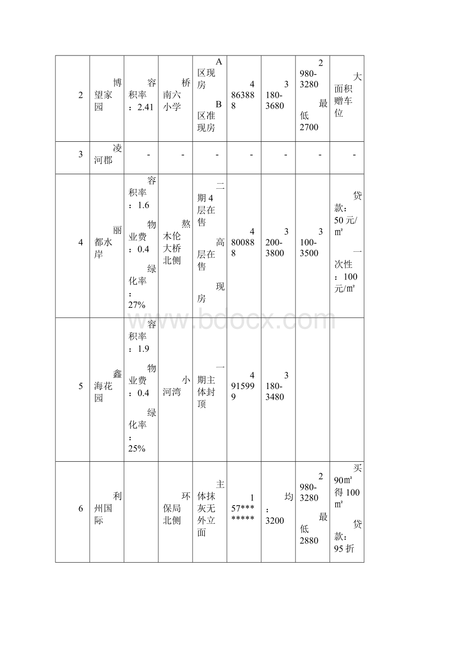 御水帝王销售方1.docx_第3页