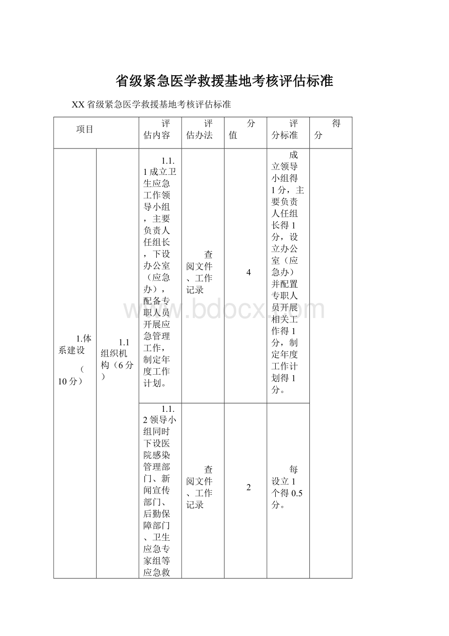 省级紧急医学救援基地考核评估标准文档格式.docx