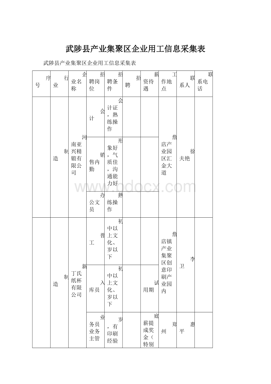 武陟县产业集聚区企业用工信息采集表Word文件下载.docx