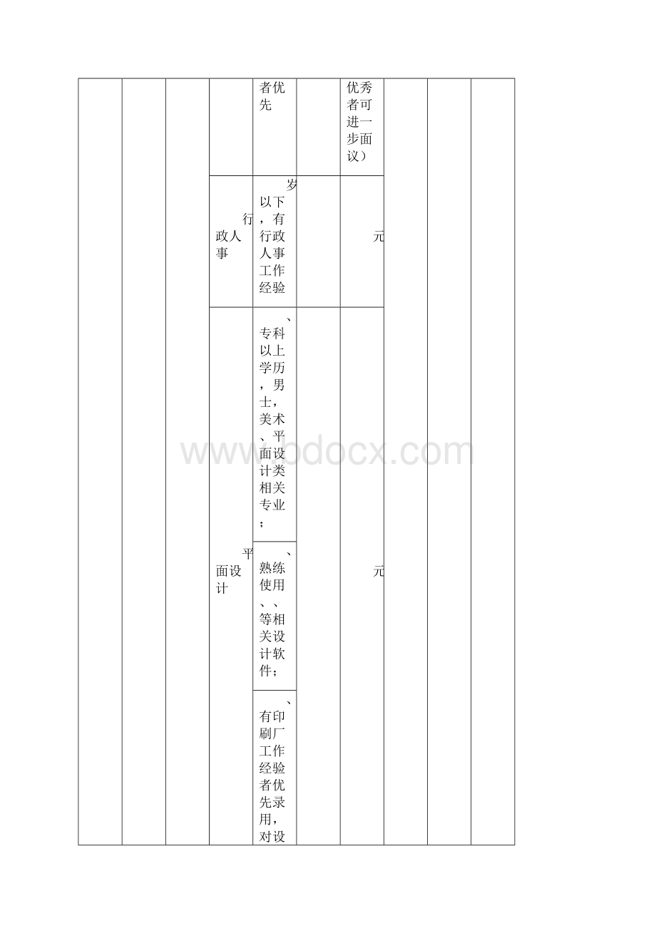 武陟县产业集聚区企业用工信息采集表.docx_第2页