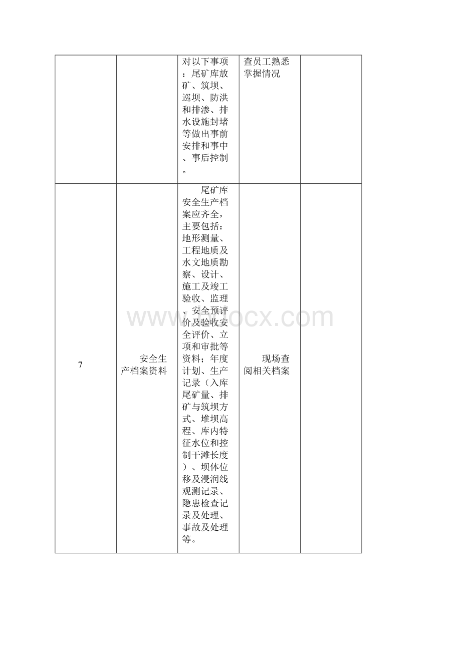 尾矿库会诊检查表Word文档格式.docx_第3页