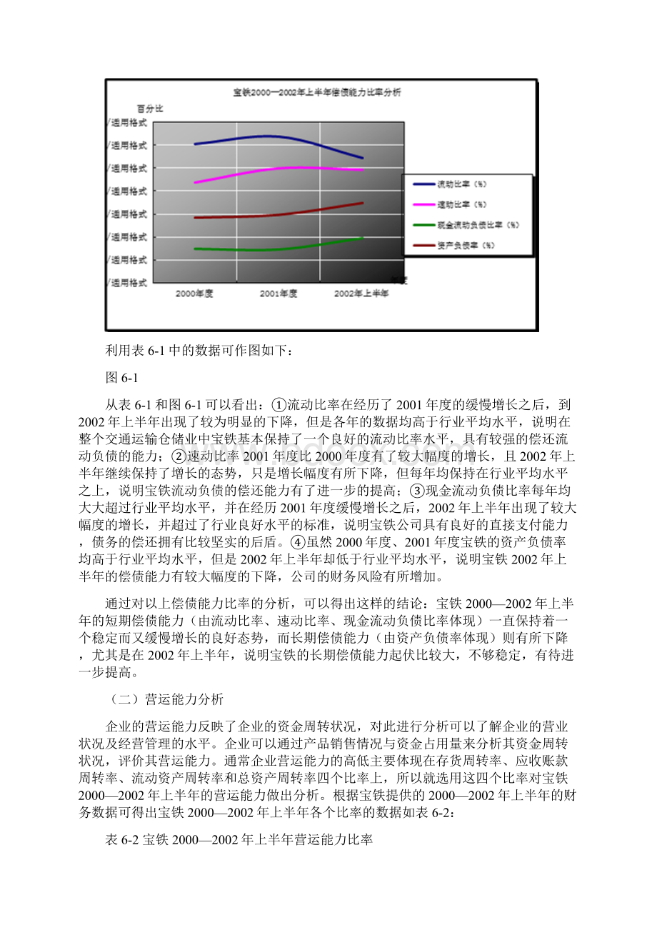 企业财务资料战略与财务分析Word格式.docx_第2页