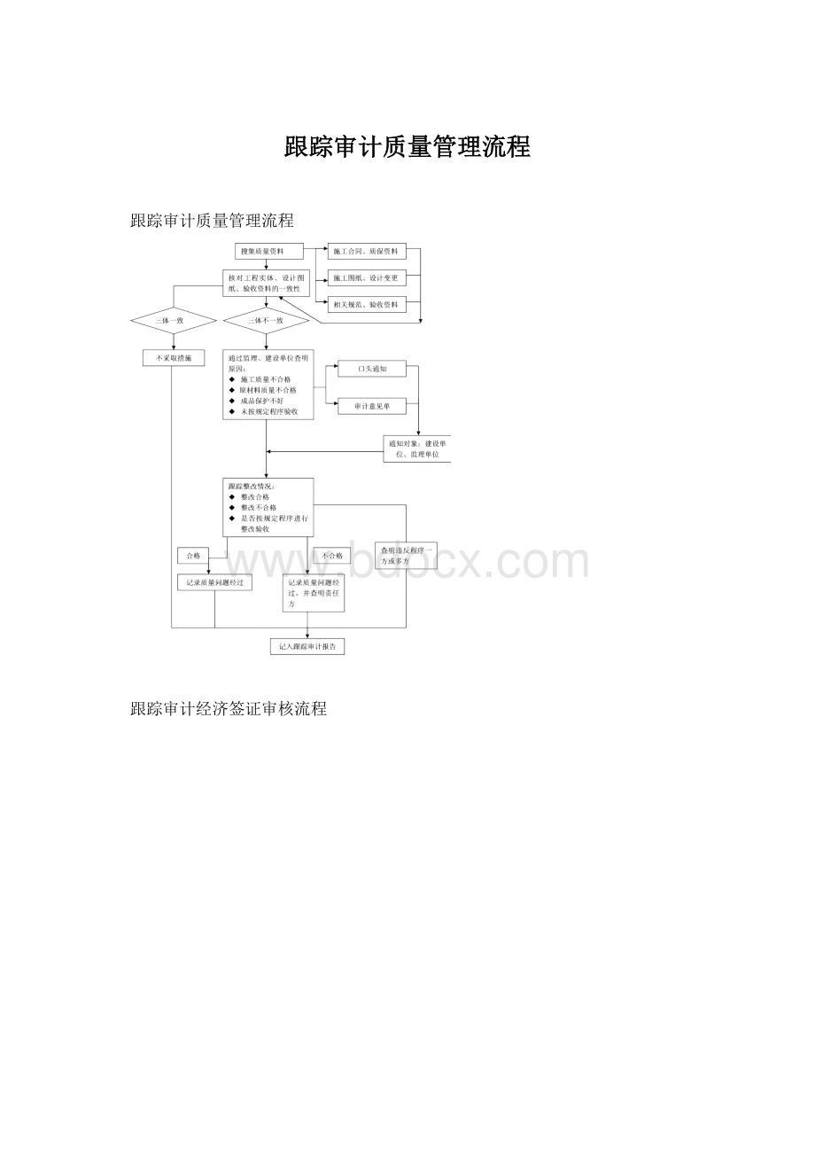 跟踪审计质量管理流程Word文档下载推荐.docx_第1页