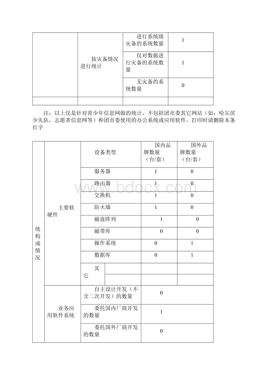 网络信息安全自检自查表及报告.docx_第2页