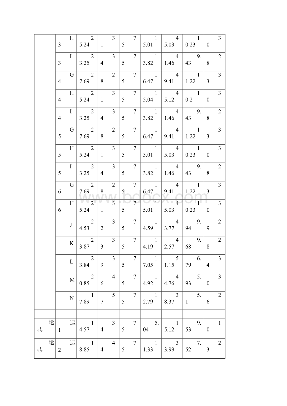 王庄放顶各炮孔参数与装药量表.docx_第2页