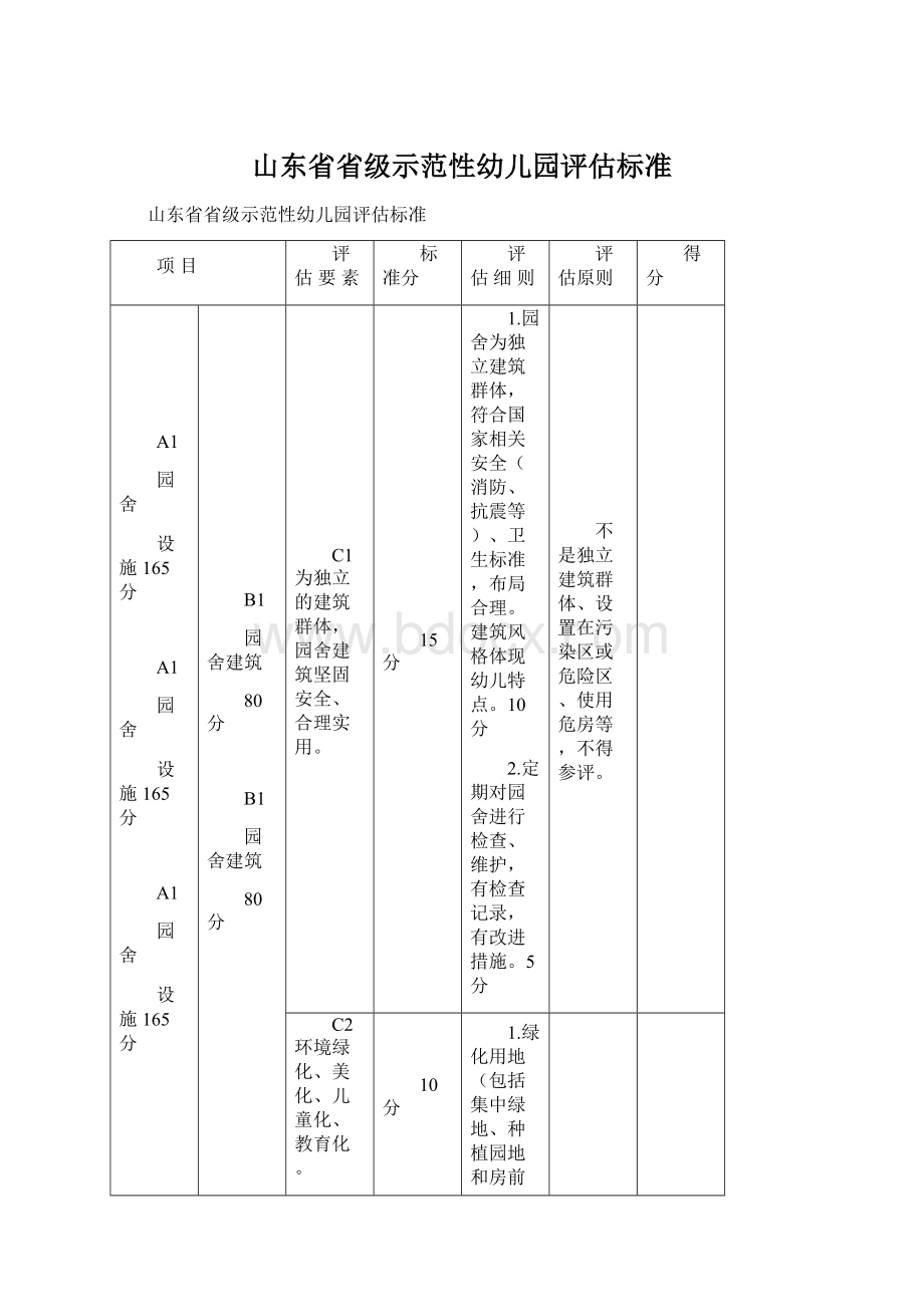 山东省省级示范性幼儿园评估标准Word文件下载.docx