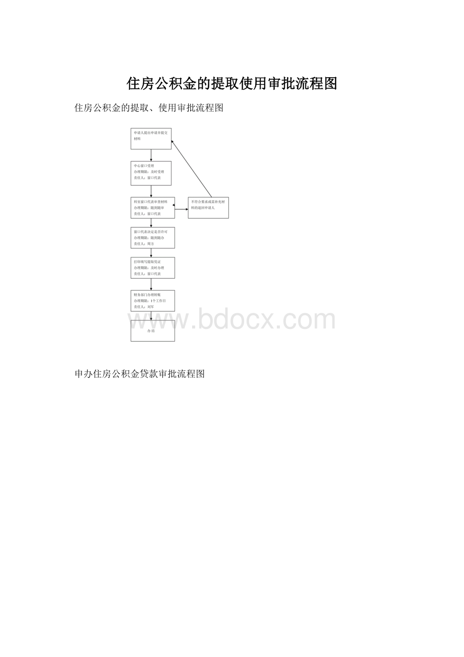 住房公积金的提取使用审批流程图Word文件下载.docx_第1页