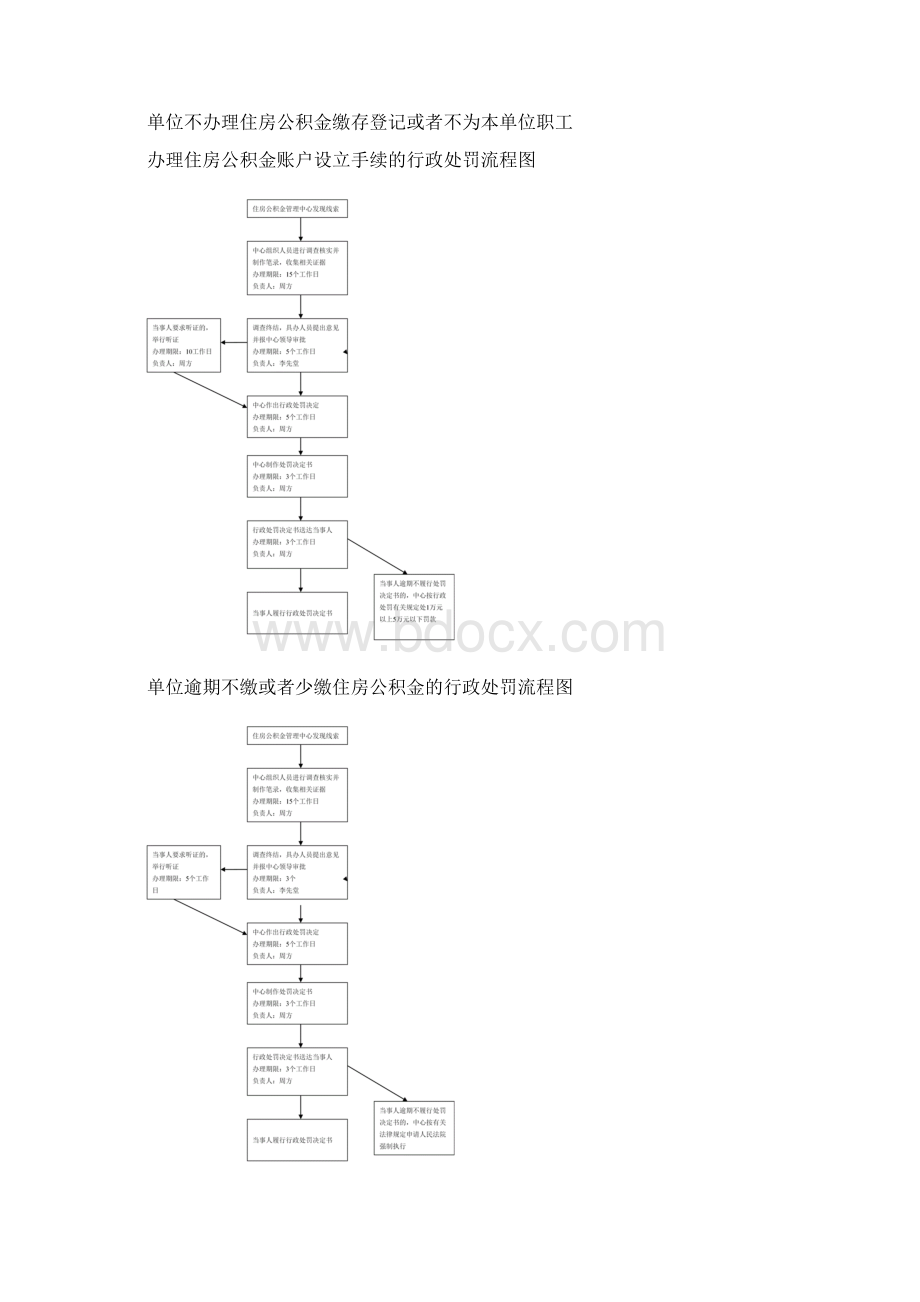 住房公积金的提取使用审批流程图Word文件下载.docx_第3页