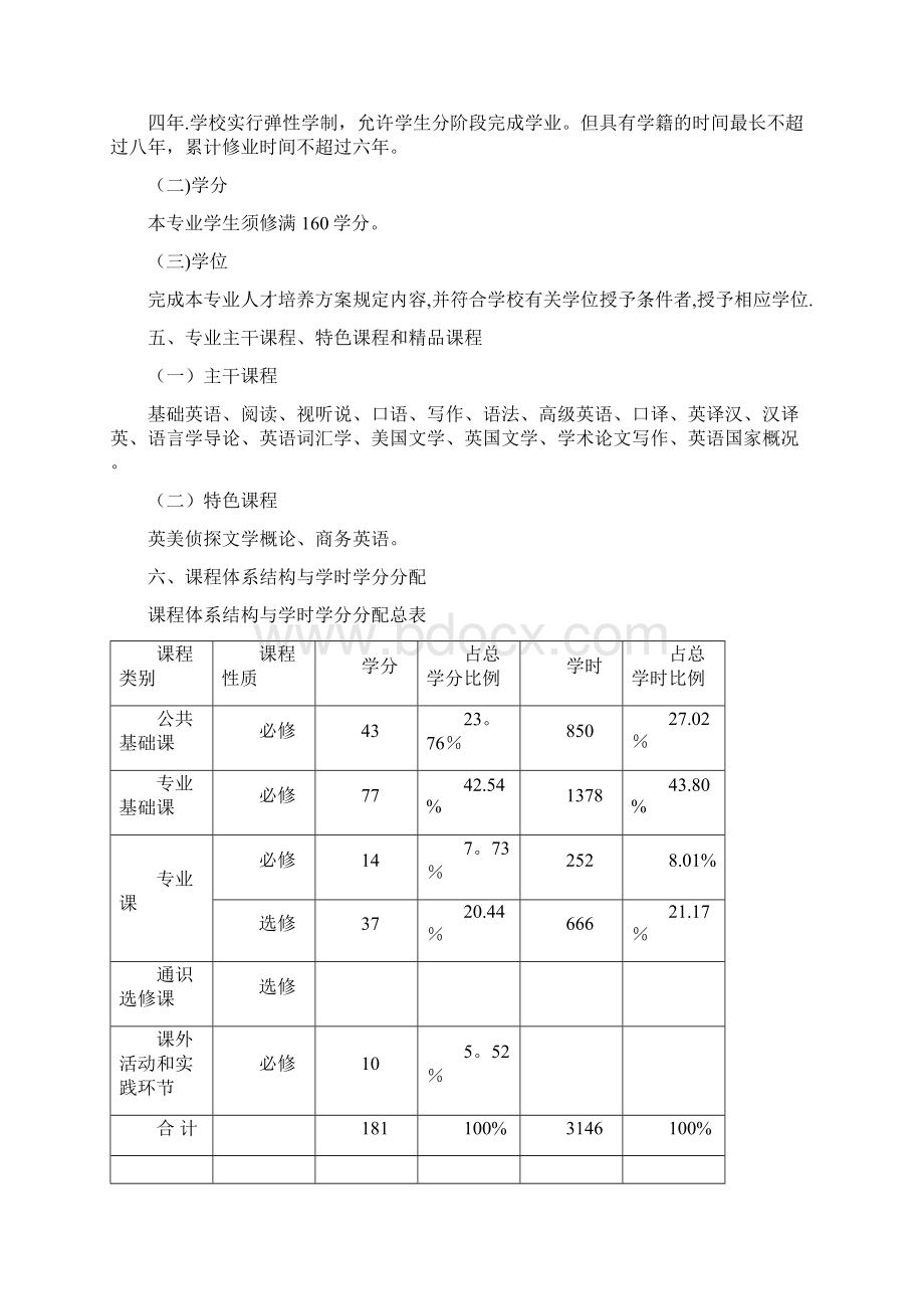 兰州大学外国语学院英语专业人才培养方案Word文件下载.docx_第3页