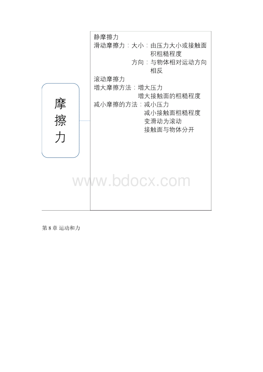 八年级下物理思维导图.docx_第2页