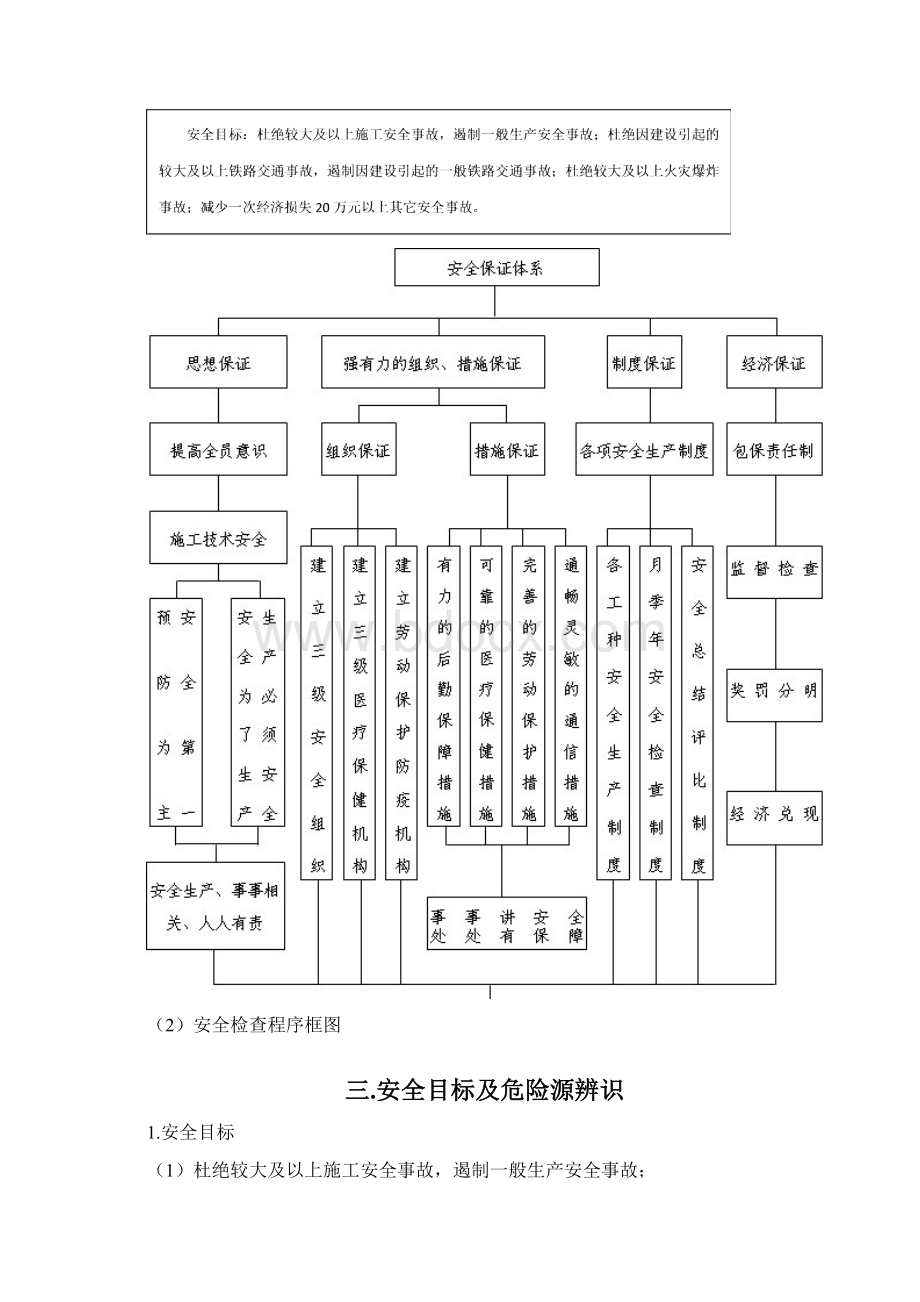 桥面系施工安全专项方案共23页文档.docx_第3页