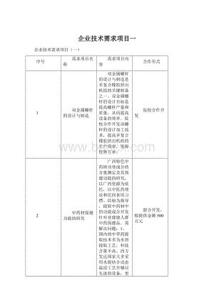 企业技术需求项目一.docx