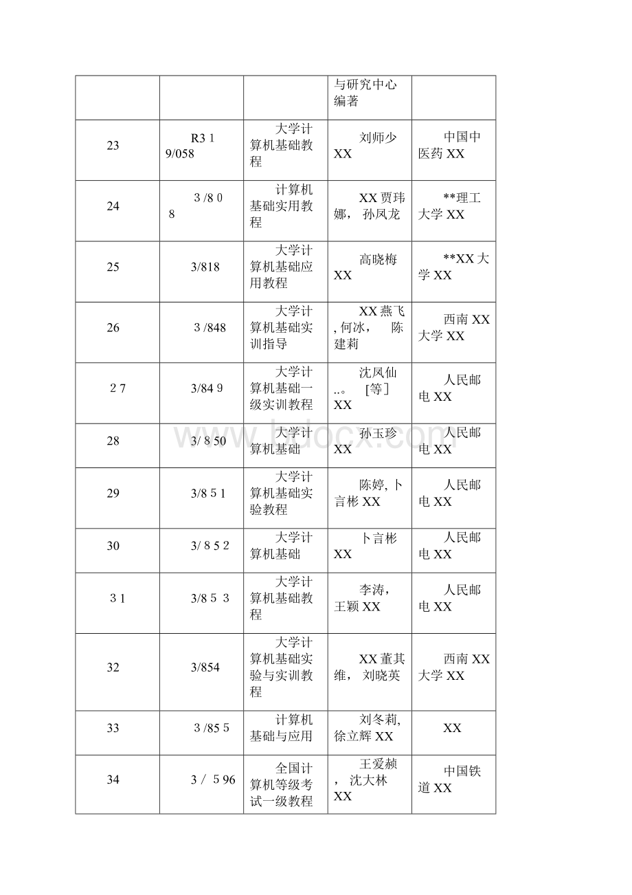 临床医学院推荐书目Word格式文档下载.docx_第3页