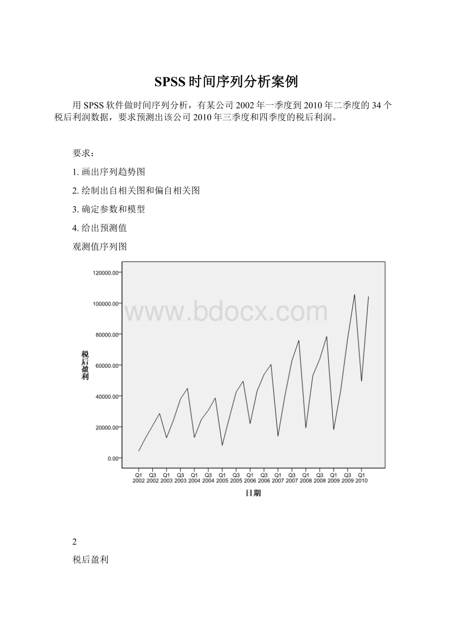 SPSS时间序列分析案例.docx