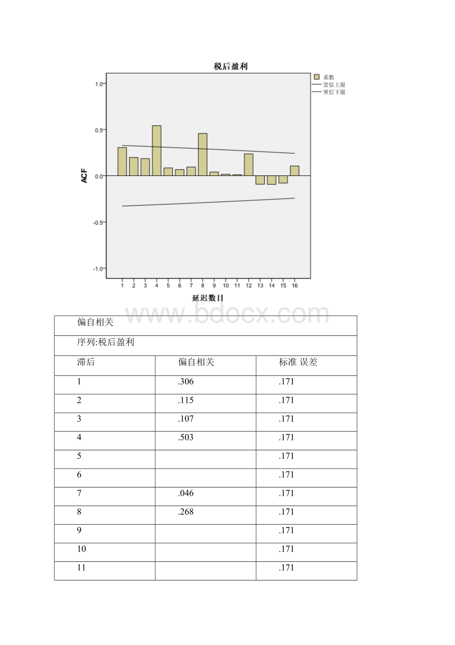 SPSS时间序列分析案例.docx_第3页