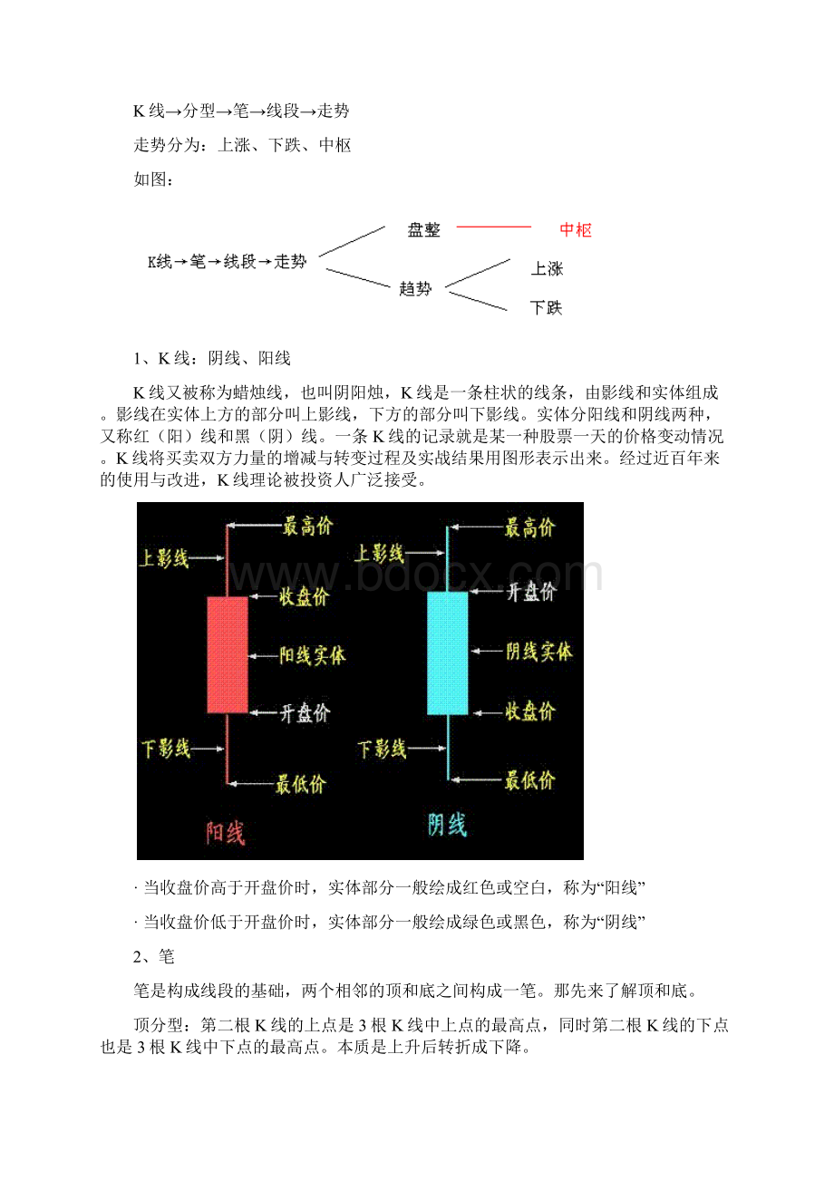 缠论注解Word格式.docx_第2页