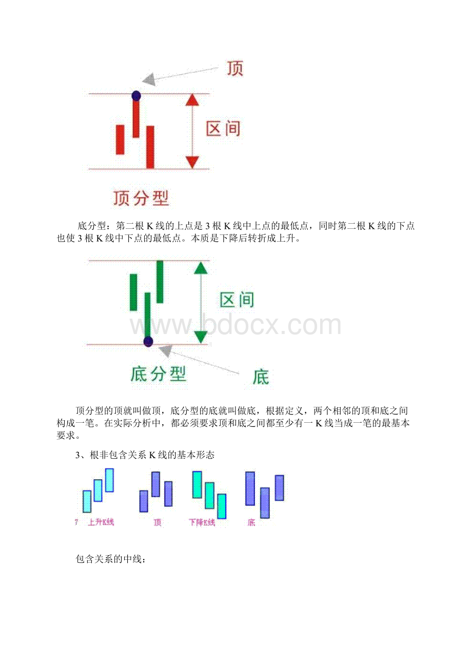 缠论注解Word格式.docx_第3页