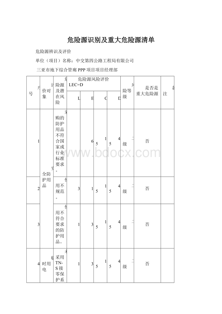 危险源识别及重大危险源清单.docx_第1页