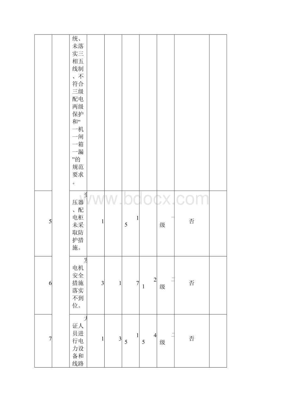 危险源识别及重大危险源清单.docx_第2页