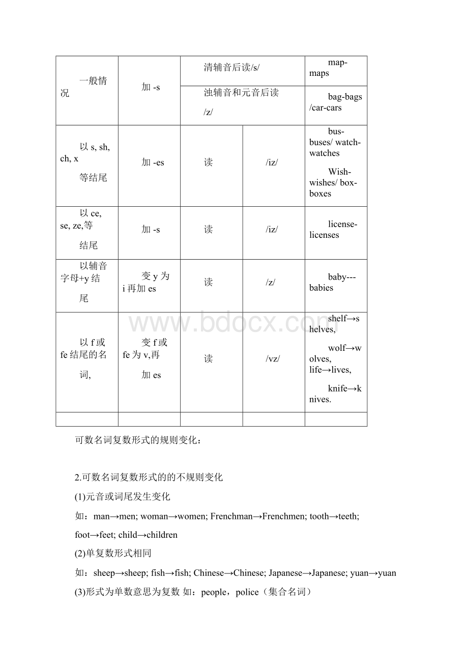 完整中考英语语法汇总专题复习2推荐文档.docx_第2页