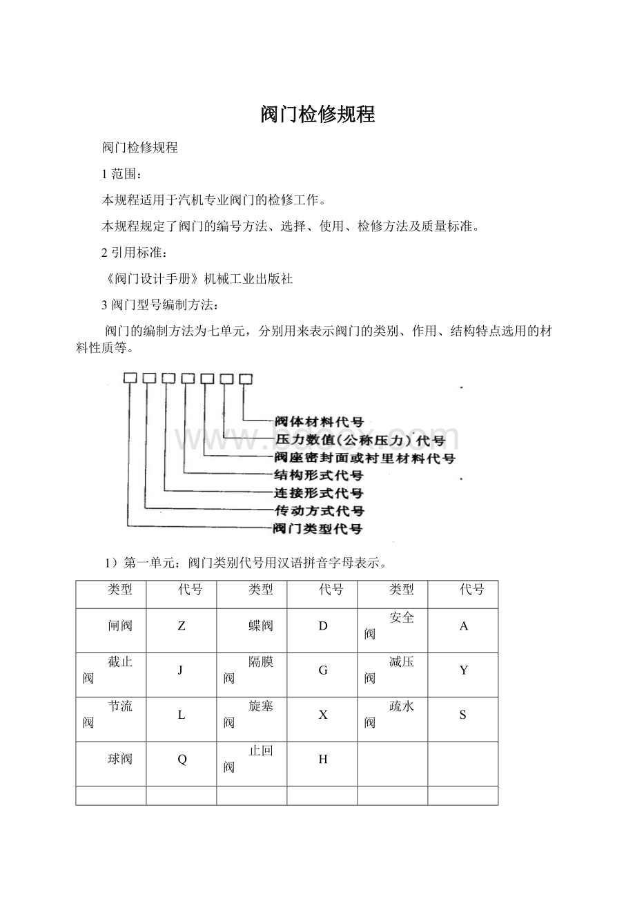 阀门检修规程.docx_第1页