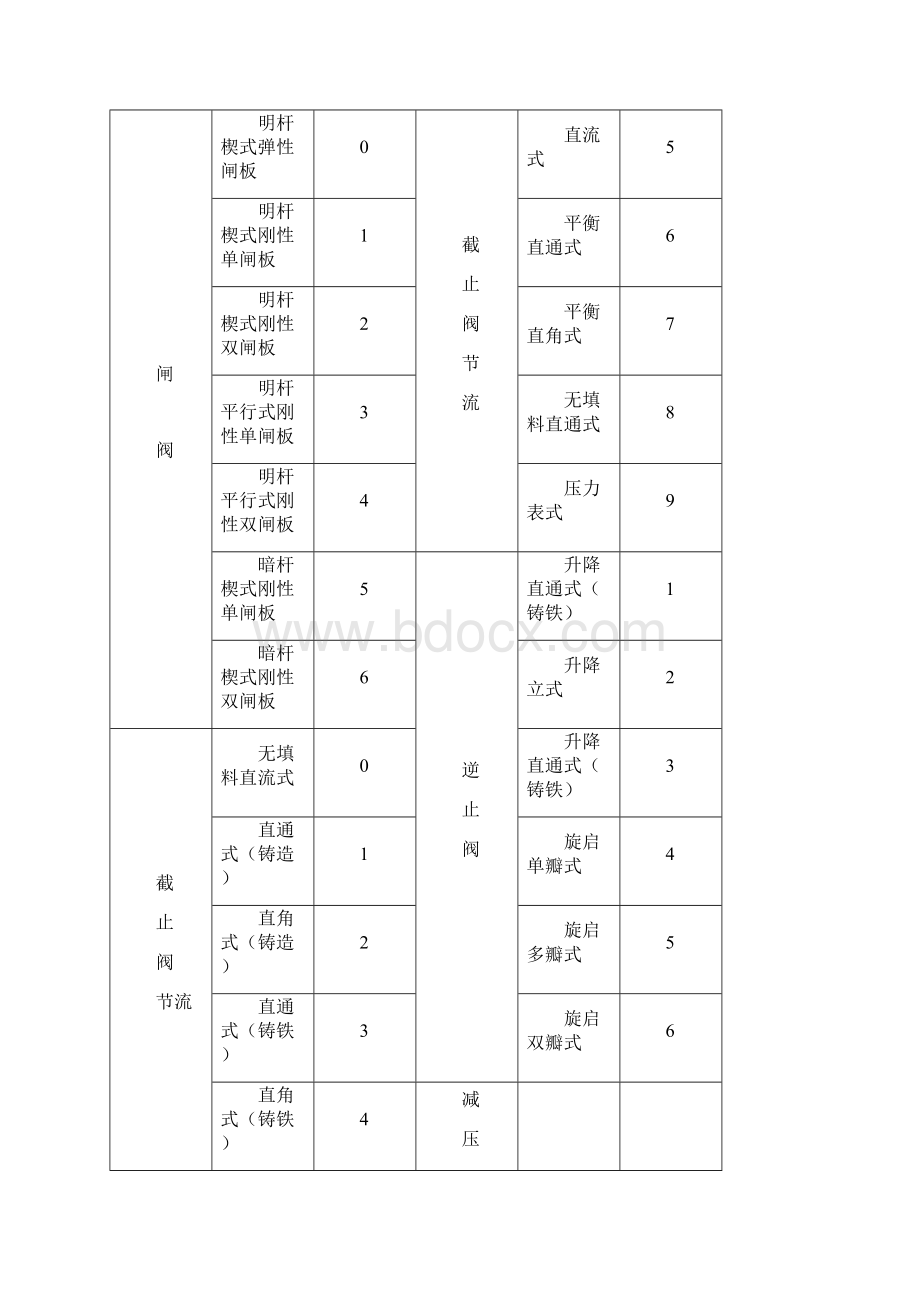 阀门检修规程.docx_第3页