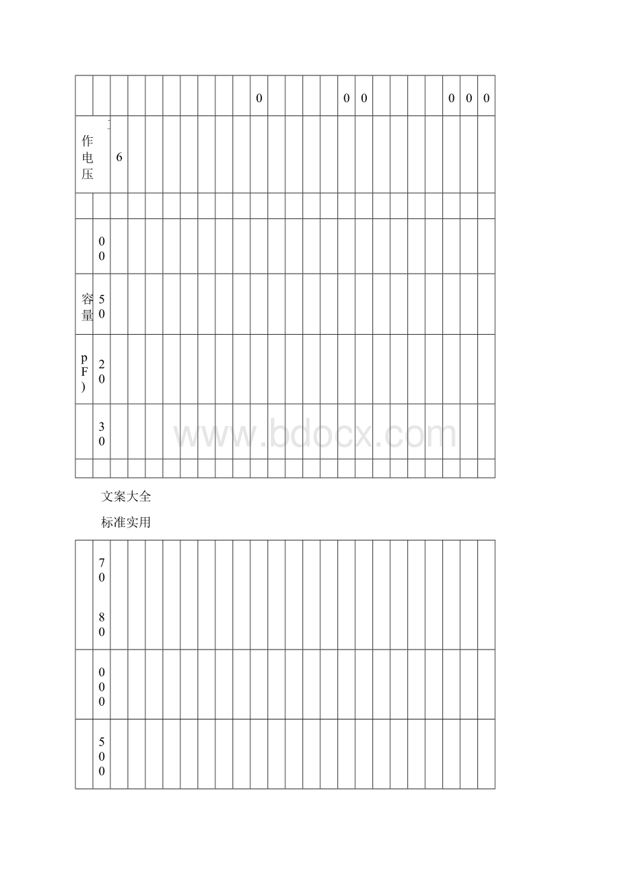 各种贴片电容容值规格全参数表Word文档下载推荐.docx_第2页